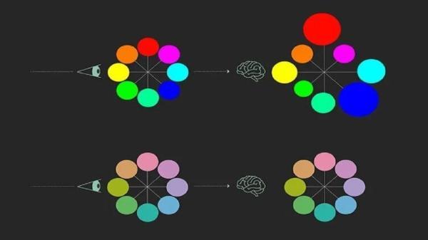 تاثیر رنگ قرمز بر امواج مغزی برای ساخت پروتز های بینایی